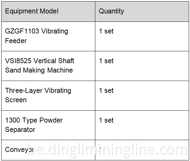 Manufactured Sand Production Line (1 Line)